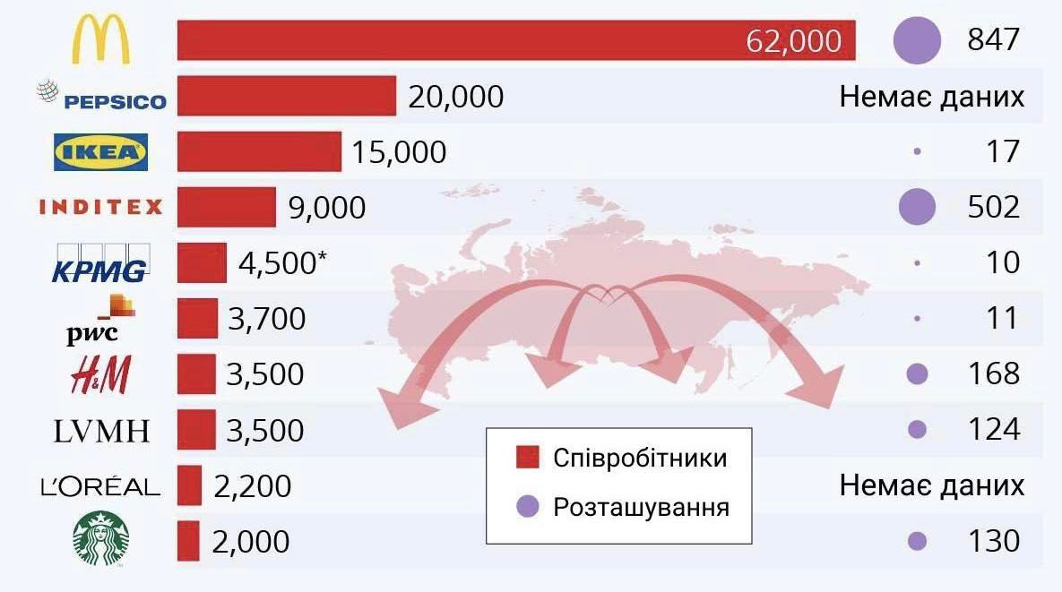 Продукты дорожают. Санкции фото. Количество санкций по странам. Энергоресурсы санкций статистика. Санкции.